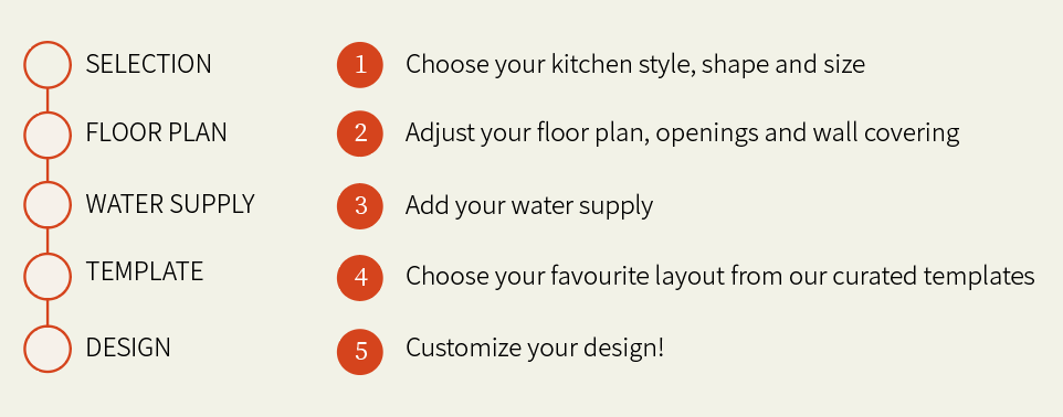 5 kitchen steps with Oasis Kitchens